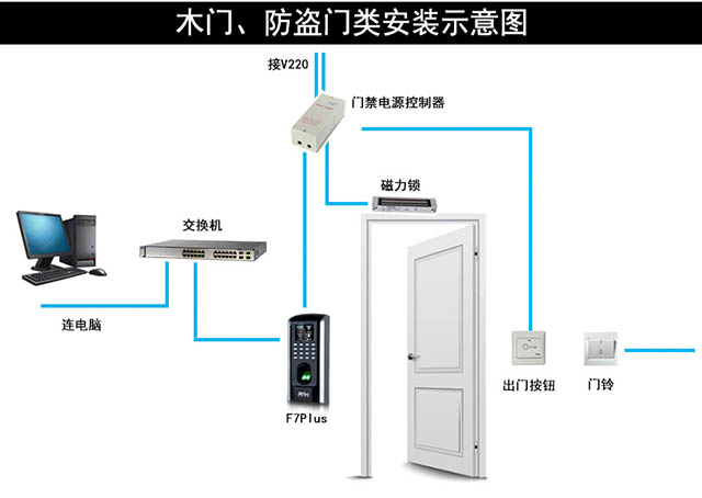 中控F7Plus指纹门禁机木门防盗门安装示意图