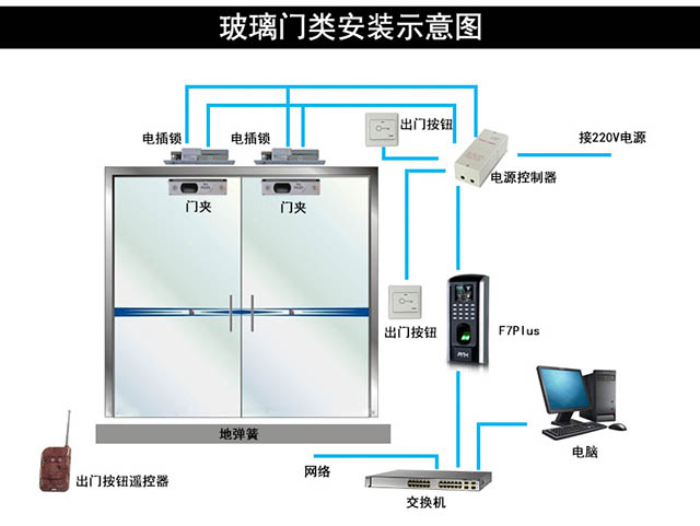 中控F7Plus指纹门禁机玻璃门安装效果示意图