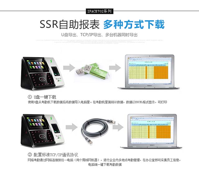 zkteco中控智慧iFace702人脸识别考勤报表自动生成