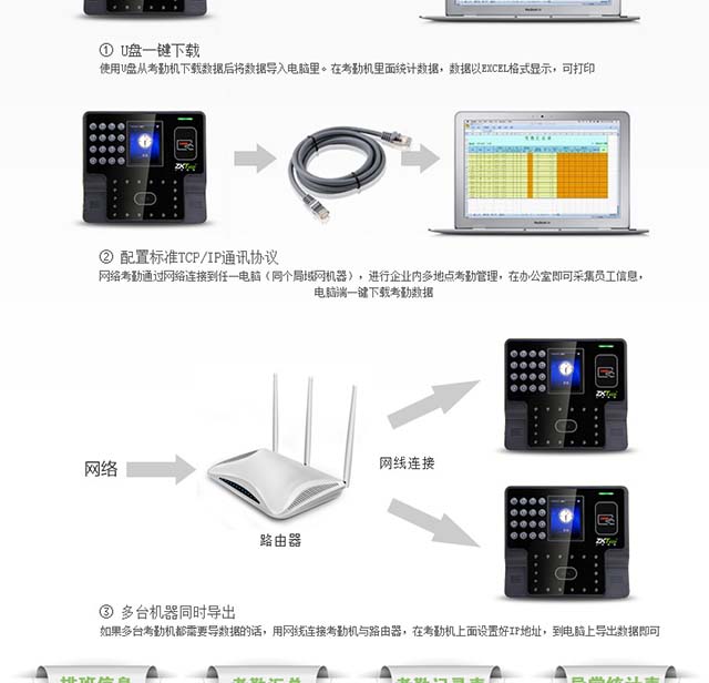 iFace101面部识别考勤门禁一体机_考勤数据下载