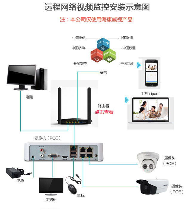 远程网络视频监控安装示意图