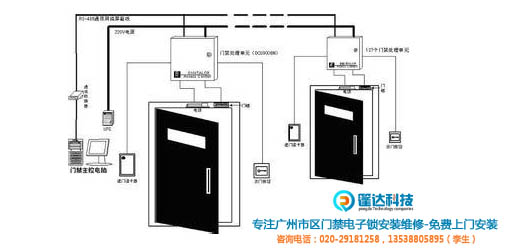 智能化门禁系统