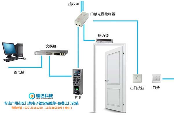 联网门禁控制器