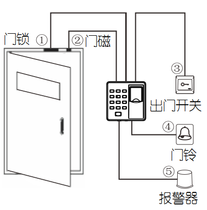 門禁系統(tǒng)示意圖