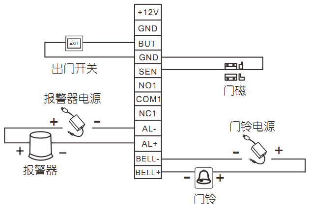 连接其他装置