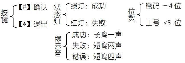使用設(shè)定
