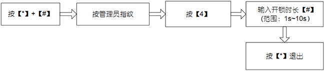 設(shè)置開鎖時長