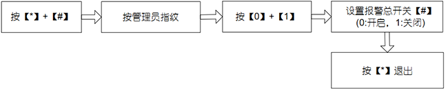 報警總開關(guān)設(shè)置