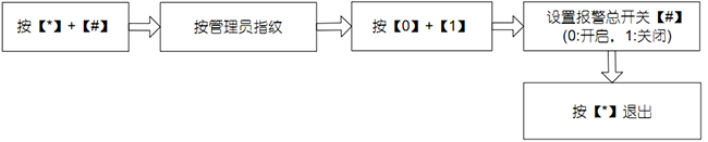 报警总开关设置