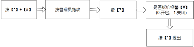 拆机报警设置