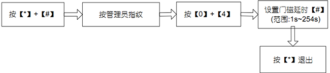 门磁延时报警设置