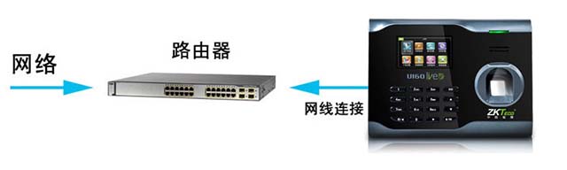 IP局域网络单台导数据方式