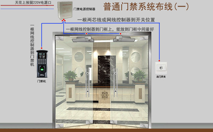 普通门禁安装布线之门禁机与出门开关不在同一侧墙面