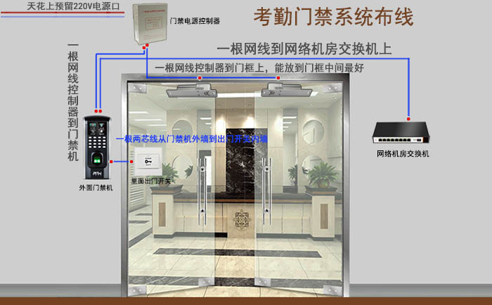 考勤门禁系统安装布线