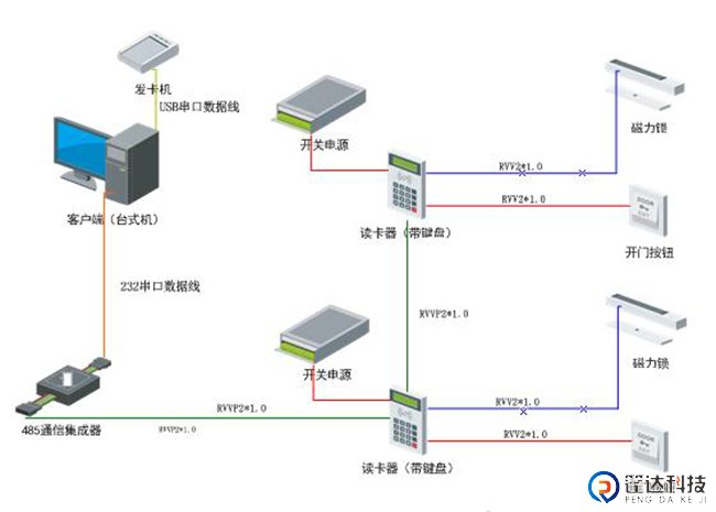 RS485门禁系统