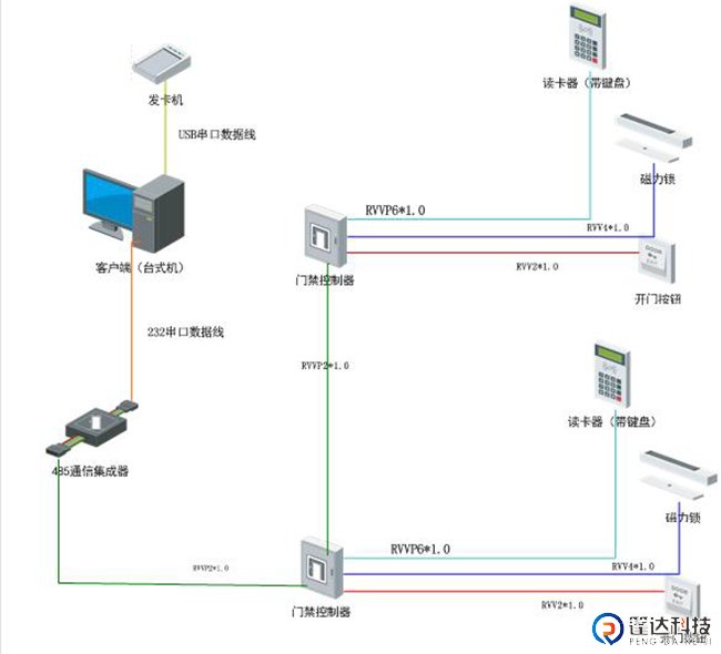 RS485门禁模式