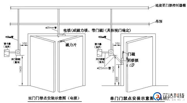 门禁线路预埋01