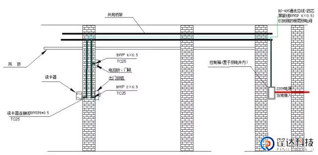 门禁线路预埋02