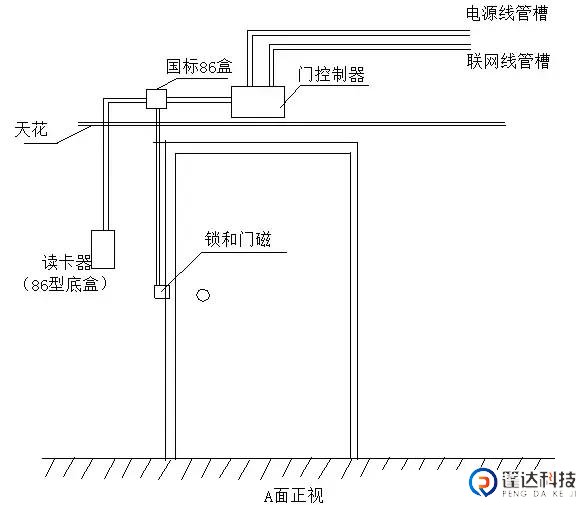 门禁线路预埋03