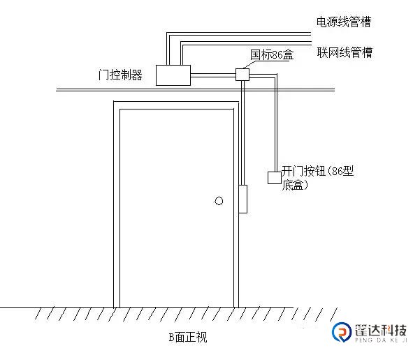 门禁线路预埋04