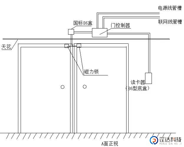 门禁线路预埋05