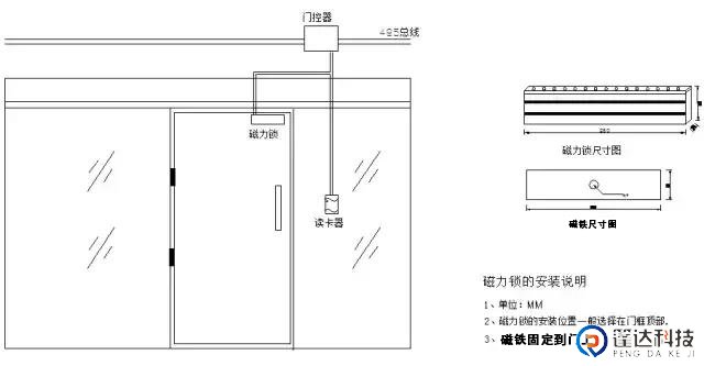 门禁线路预埋08