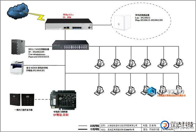 门禁网络拓扑结构图