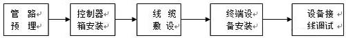 门禁系统安装施工流