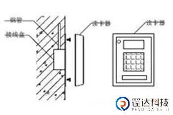 门禁系统安装施工流