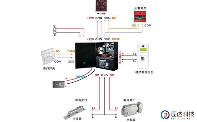 门禁系统拓展对接图