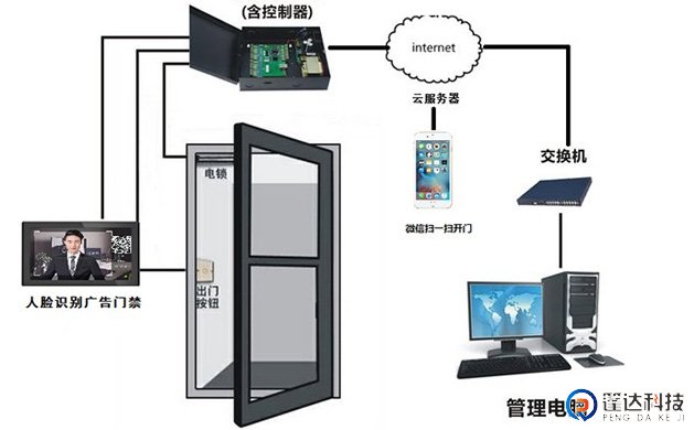 联网门禁一卡通门禁系统