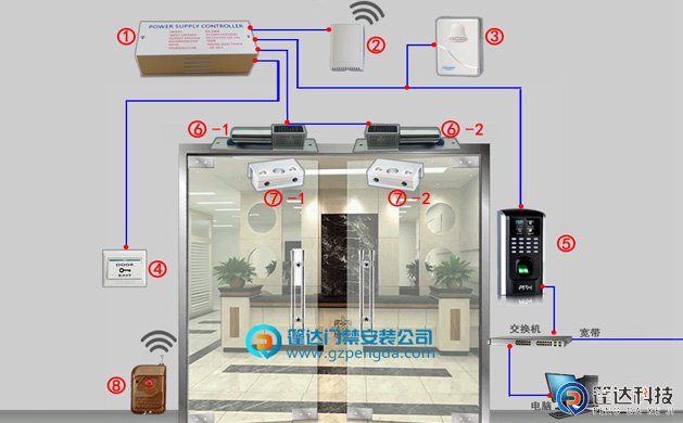 指纹门禁系统安装的组成