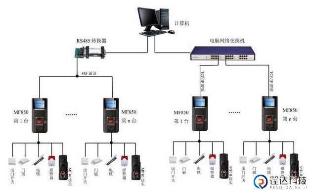 指纹门禁系统原理介绍