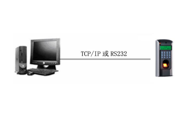 指纹门禁机与电脑通过 TCP IP 或 RS232 直连