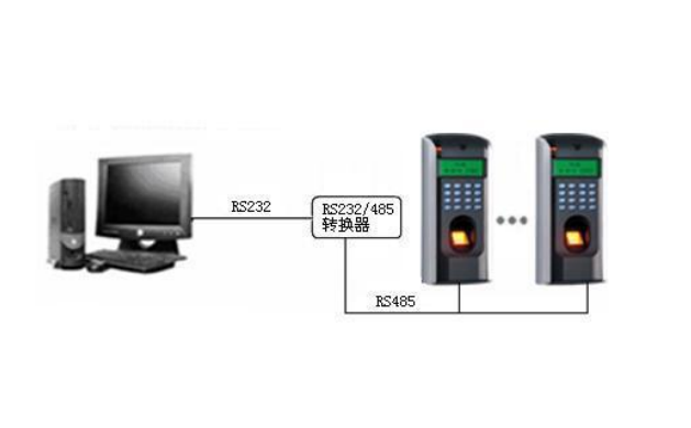 指纹门禁机与电脑通过 RS485 组网