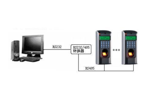 指纹门禁机与电脑通过 RS485 组网