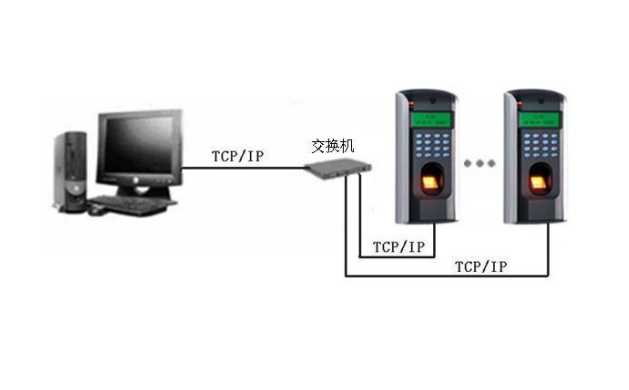 指纹门禁机与电脑通过 TCP IP 组网