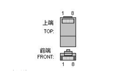 RJ45 接头的线序