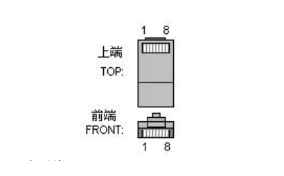 RJ45  接头的线序