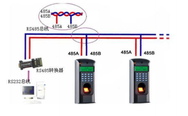 RS485 连接线