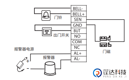 连接其他装置