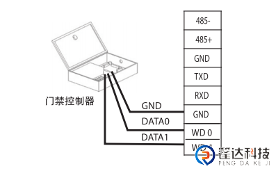 Wiegand输出