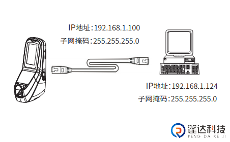 TCP IP通讯⽅式