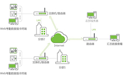 远程考勤集中管理 汇总查看数据考勤方案