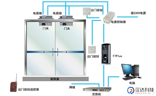 考勤门禁系统