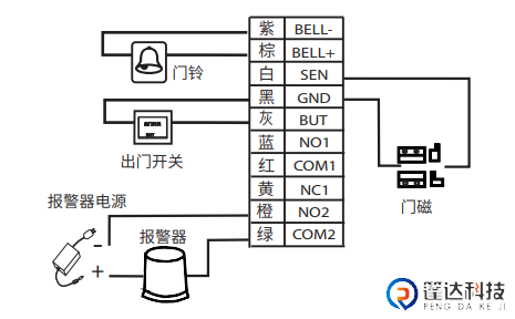 连接其他装置