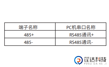 端⼦定义⻅右表