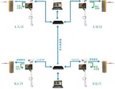 车牌识别停车场管理系统方案