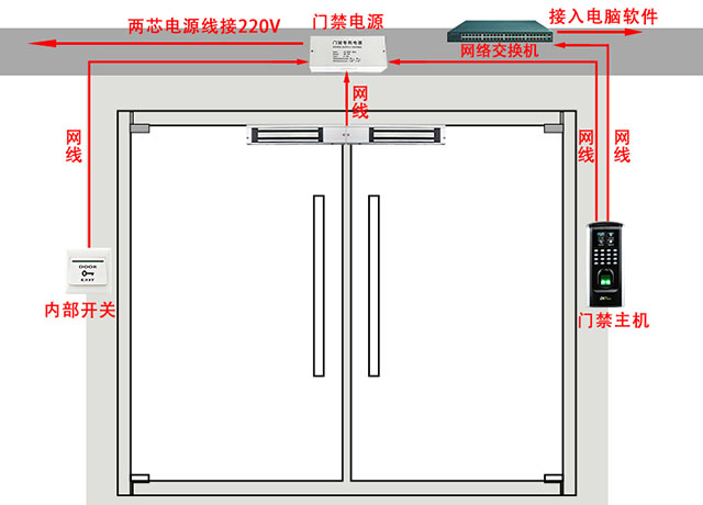 中控F7plus指纹门禁布线方法