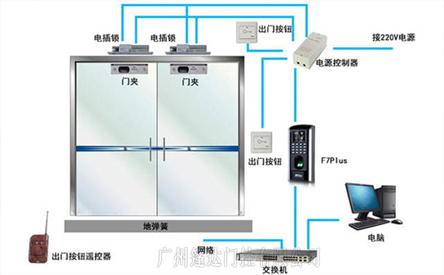门禁系统